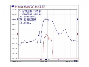 926MHz SAW Filter