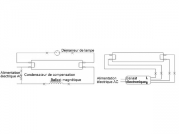 Dimmbare T8 LED-Leuchtstoffröhre