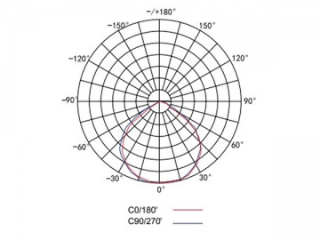 LED-Mastleuchte