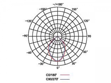 LED-Fluter mit der niedrigen Leistung