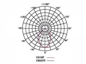 LED-Fluter mit der niedrigen Leistung