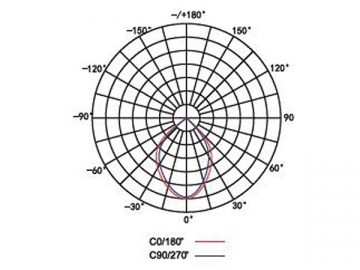 LED-Fluter mit der niedrigen Leistung