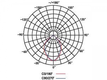 LED-Fluter mit der niedrigen Leistung