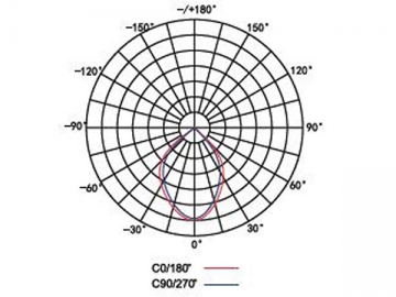 LED-Fluter mit der niedrigen Leistung