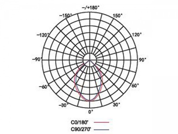 LED-Fluter mit der niedrigen Leistung