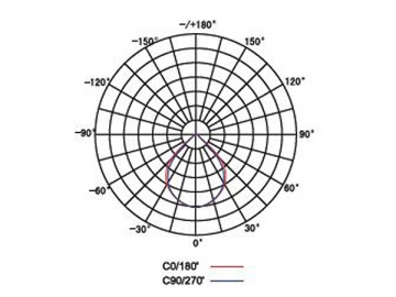 LED-Fluter mit der niedrigen Leistung