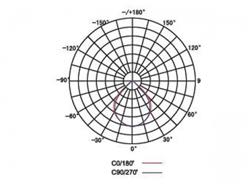 LED-Fluter mit der niedrigen Leistung