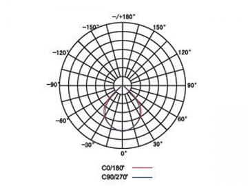 LED-Fluter mit der niedrigen Leistung