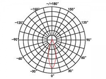 LED-Spotlampe