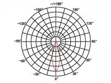 LED-Spotlampe