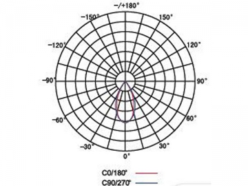 LED-Spotlampe