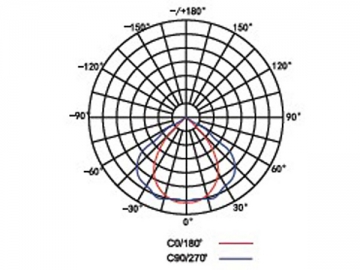 LED-Modul