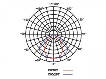 LED-Modul