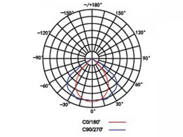 LED-Modul