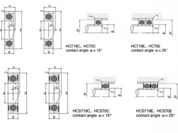 HC Serie Spindellager