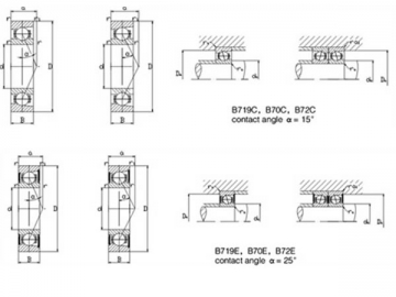 B Serie Spindellager