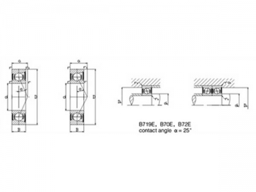 B Serie Spindellager