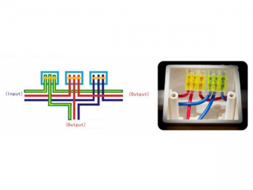 Push-in-Drahtverbinder (3 Ports)