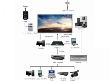 LED-Videowand zur Vermietung, normale Serie