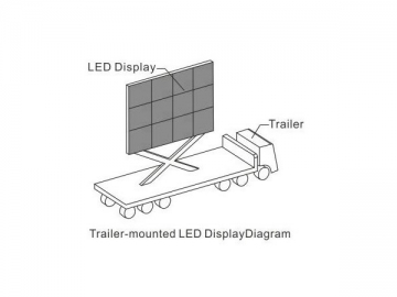 LED-Videowand auf Anhänger