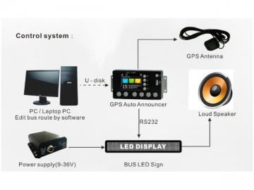 LED Zugzielanzeiger