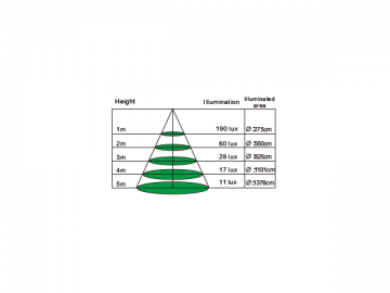 60cm LED-Leuchtstoffröhre